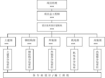 冷庫需要哪些材料（冷庫建造時需要哪些基礎(chǔ)材料維護(hù)冷庫時需要哪些輔助材料）