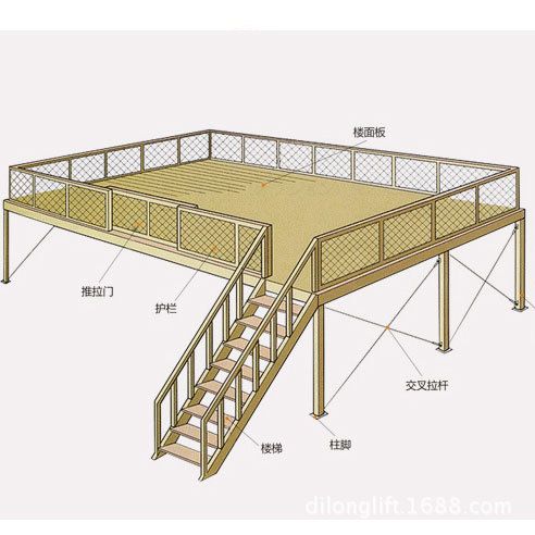 鋼結(jié)構(gòu)平臺(tái)結(jié)構(gòu)設(shè)計(jì)(鋼結(jié)構(gòu)平臺(tái)結(jié)構(gòu)設(shè)計(jì)的關(guān)鍵要素) 結(jié)構(gòu)砌體設(shè)計(jì) 第3張 鋼結(jié)構(gòu)平臺(tái)結(jié)構(gòu)設(shè)計(jì)(鋼結(jié)構(gòu)平臺(tái)結(jié)構(gòu)設(shè)計(jì)的關(guān)鍵要素) 結(jié)構(gòu)砌體設(shè)計(jì) 第3張
