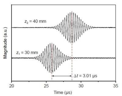 鋼焊縫超聲無損檢測的基礎(chǔ)技術(shù)(gb/t11345-2013《焊縫無損檢測超聲檢測焊縫中的顯示特征》) 結(jié)構(gòu)電力行業(yè)設(shè)計 第5張 鋼焊縫超聲無損檢測的基礎(chǔ)技術(shù)(gb/t11345-2013《焊縫無損檢測超聲檢測焊縫中的顯示特征》) 結(jié)構(gòu)電力行業(yè)設(shè)計 第5張