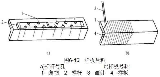鋼結構生產工序(鋼結構生產工序的詳細描述和具體操作要求和具體操作要求) 結構地下室施工 第3張 鋼結構生產工序(鋼結構生產工序的詳細描述和具體操作要求和具體操作要求) 結構地下室施工 第3張