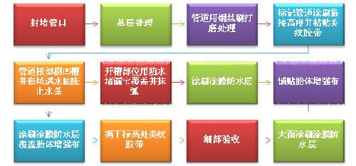 北京建筑用樓板涂料供應(yīng)廠家(北京建筑涂料供應(yīng)廠家) 結(jié)構(gòu)地下室施工 第4張 北京建筑用樓板涂料供應(yīng)廠家(北京建筑涂料供應(yīng)廠家) 結(jié)構(gòu)地下室施工 第4張