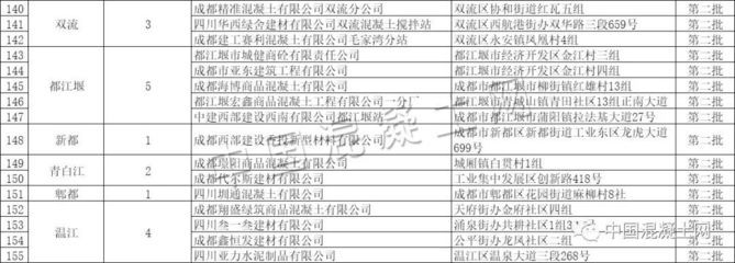 北京市攪拌站名單最新消息(2023年度預(yù)拌混凝土攪拌站名單公布) 裝飾家裝施工 第3張 北京市攪拌站名單最新消息(2023年度預(yù)拌混凝土攪拌站名單公布) 裝飾家裝施工 第3張