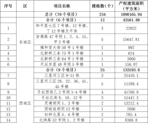 北京老樓加固施工方案公示名單(北京舊樓改造加固施工方案公示) 建筑消防設(shè)計 第2張 北京老樓加固施工方案公示名單(北京舊樓改造加固施工方案公示) 建筑消防設(shè)計 第2張
