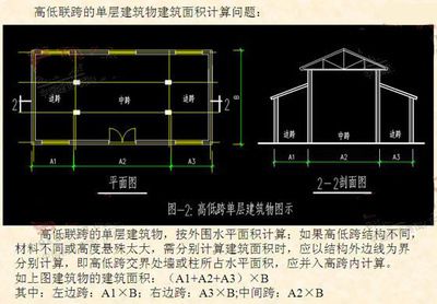 加油站罩棚建筑面積計(jì)算規(guī)則(加油站罩棚如何計(jì)算) 北京加固設(shè)計(jì) 第4張 加油站罩棚建筑面積計(jì)算規(guī)則(加油站罩棚如何計(jì)算) 北京加固設(shè)計(jì) 第4張