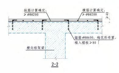 樓板加固碳纖維基本工藝有哪些種類(樓板加固碳纖維加固技術主要分為兩種基本工藝:碳纖維布加固) 建筑消防設計 第1張 樓板加固碳纖維基本工藝有哪些種類(樓板加固碳纖維加固技術主要分為兩種基本工藝:碳纖維布加固) 建筑消防設計 第1張