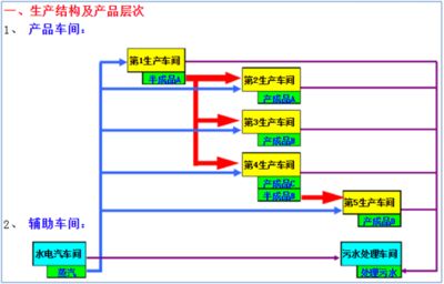 鋼構生產(chǎn)企業(yè)成本核算怎么做 結構橋梁鋼結構設計 第5張 鋼構生產(chǎn)企業(yè)成本核算怎么做 結構橋梁鋼結構設計 第5張