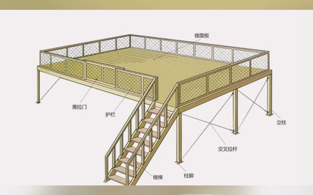 鋼結(jié)構(gòu)平臺怎么做美觀(提升鋼結(jié)構(gòu)平臺的美觀性的方法) 結(jié)構(gòu)工業(yè)鋼結(jié)構(gòu)設(shè)計 第4張 鋼結(jié)構(gòu)平臺怎么做美觀(提升鋼結(jié)構(gòu)平臺的美觀性的方法) 結(jié)構(gòu)工業(yè)鋼結(jié)構(gòu)設(shè)計 第4張