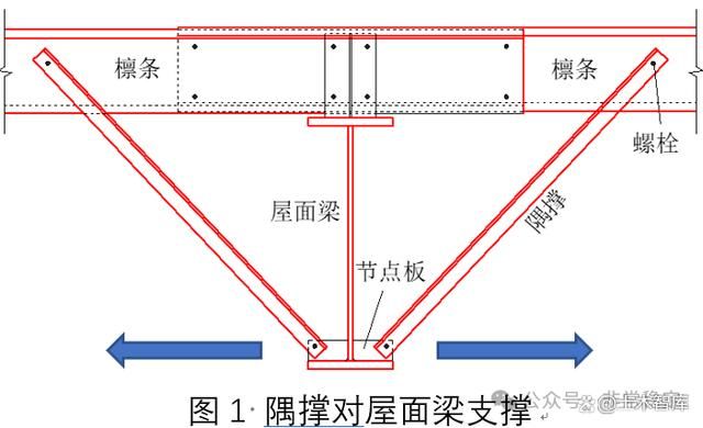 屋面梁和梁的區(qū)別(屋面梁與其他類型梁的區(qū)別) 建筑方案設(shè)計(jì) 第4張 屋面梁和梁的區(qū)別(屋面梁與其他類型梁的區(qū)別) 建筑方案設(shè)計(jì) 第4張