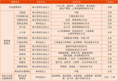 北京建筑涂料招聘信息最新（2024年北京建筑涂料招聘信息） 結(jié)構(gòu)污水處理池設(shè)計 第3張