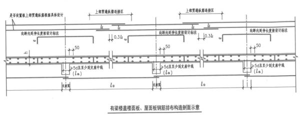 屋面板鋼筋錨固要求(屋面板鋼筋的錨固要求) 鋼結(jié)構(gòu)跳臺(tái)設(shè)計(jì) 第3張 屋面板鋼筋錨固要求(屋面板鋼筋的錨固要求) 鋼結(jié)構(gòu)跳臺(tái)設(shè)計(jì) 第3張