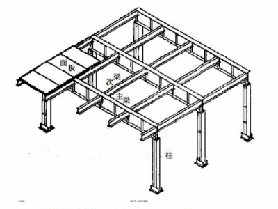 輕鋼乙級(jí)設(shè)計(jì)資質(zhì)（如何申請(qǐng)并獲得輕鋼乙級(jí)設(shè)計(jì)資質(zhì)？）