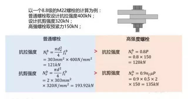 10.9級螺栓抗剪強度（螺栓抗剪強度測試） 結構電力行業(yè)設計 第1張