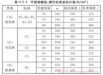 10.9級螺栓抗剪強度（螺栓抗剪強度測試） 結構電力行業(yè)設計 第4張