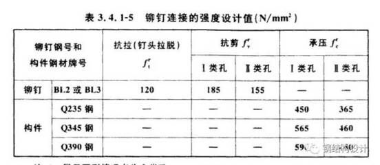 螺栓抗剪強度設計值(螺栓抗剪強度設計值的計算方法) 結構工業(yè)裝備設計 第1張 螺栓抗剪強度設計值(螺栓抗剪強度設計值的計算方法) 結構工業(yè)裝備設計 第1張