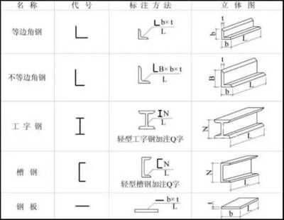 如何學看鋼結(jié)構圖紙(cad軟件繪制鋼結(jié)構圖紙學習步驟和方法和方法) 建筑方案施工 第4張 如何學看鋼結(jié)構圖紙(cad軟件繪制鋼結(jié)構圖紙學習步驟和方法和方法) 建筑方案施工 第4張
