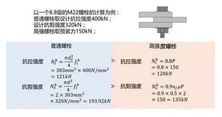 天津銅套鑄造廠家電話（\