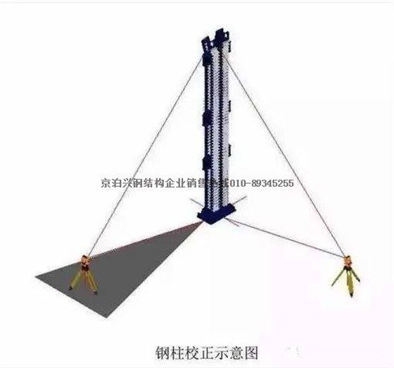 鋼結(jié)構(gòu)柱子安裝方法(鋼結(jié)構(gòu)柱子基礎(chǔ)施工要點鋼結(jié)構(gòu)柱子吊裝技巧) 結(jié)構(gòu)污水處理池施工 第5張 鋼結(jié)構(gòu)柱子安裝方法(鋼結(jié)構(gòu)柱子基礎(chǔ)施工要點鋼結(jié)構(gòu)柱子吊裝技巧) 結(jié)構(gòu)污水處理池施工 第5張