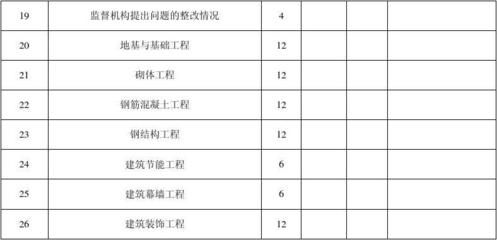 考察鋼結(jié)構(gòu)廠家需要考察什么項(xiàng)目（全面評(píng)估鋼結(jié)構(gòu)廠家的綜合實(shí)力） 北京網(wǎng)架設(shè)計(jì) 第5張