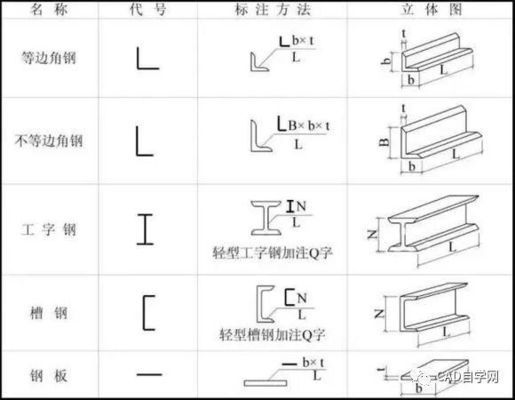 如何繪制鋼結(jié)構(gòu)圖紙 北京網(wǎng)架設(shè)計(jì) 第2張 如何繪制鋼結(jié)構(gòu)圖紙 北京網(wǎng)架設(shè)計(jì) 第2張