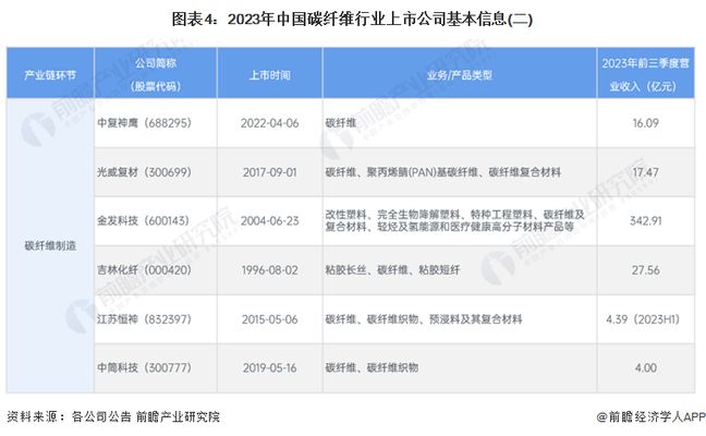碳纖維制品公司 結構工業(yè)鋼結構設計 第4張 碳纖維制品公司 結構工業(yè)鋼結構設計 第4張