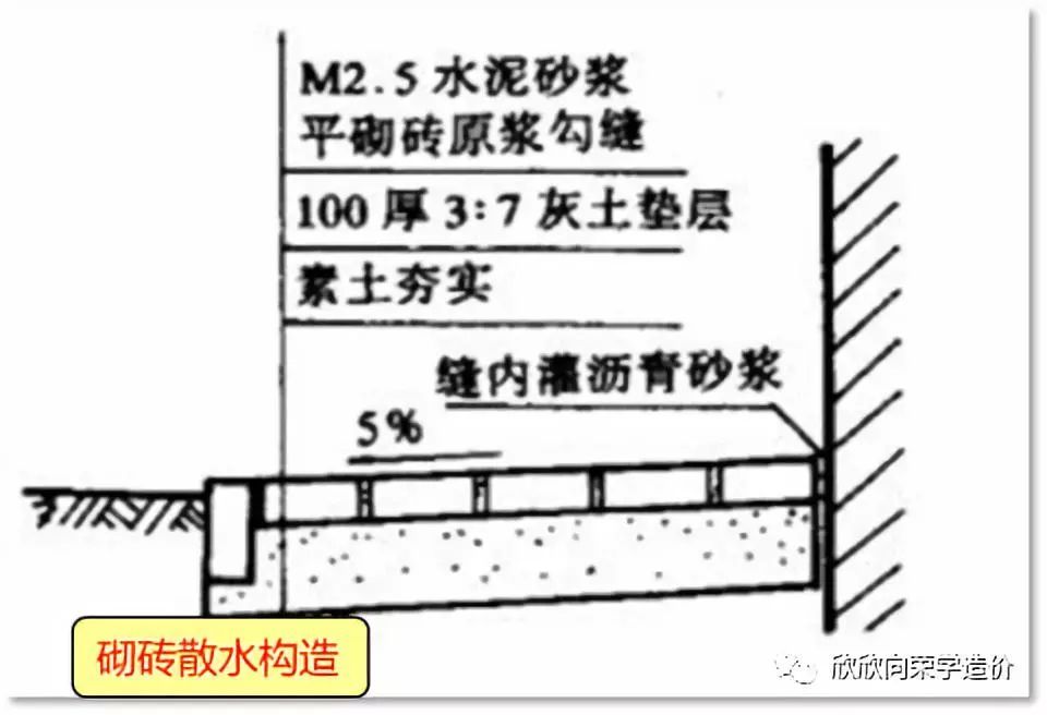 瀝青砂漿制作方法 結(jié)構(gòu)地下室設(shè)計(jì) 第2張 瀝青砂漿制作方法 結(jié)構(gòu)地下室設(shè)計(jì) 第2張