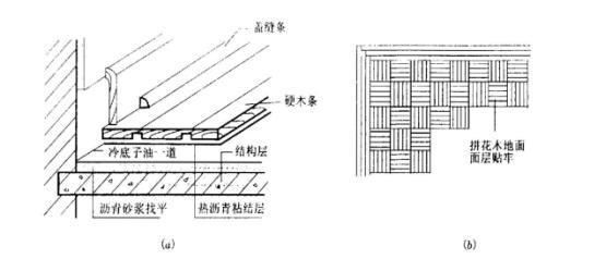 瀝青砂漿制作方法 結(jié)構(gòu)地下室設(shè)計(jì) 第3張 瀝青砂漿制作方法 結(jié)構(gòu)地下室設(shè)計(jì) 第3張