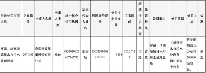 鋼結(jié)構(gòu)資質(zhì)規(guī)定 鋼結(jié)構(gòu)鋼結(jié)構(gòu)停車場施工 第3張 鋼結(jié)構(gòu)資質(zhì)規(guī)定 鋼結(jié)構(gòu)鋼結(jié)構(gòu)停車場施工 第3張