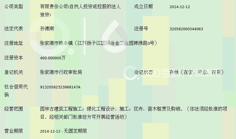 蘇州坤達(dá)房地產(chǎn)營銷策劃有限公司(蘇州坤達(dá)地產(chǎn)營銷策劃有限公司注冊資本為50萬人民幣) 裝飾幕墻施工 第4張 蘇州坤達(dá)房地產(chǎn)營銷策劃有限公司(蘇州坤達(dá)地產(chǎn)營銷策劃有限公司注冊資本為50萬人民幣) 裝飾幕墻施工 第4張