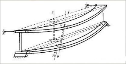 橋梁鋼結(jié)構(gòu)設(shè)計(jì)(關(guān)于橋梁鋼結(jié)構(gòu)設(shè)計(jì)的相關(guān)信息) 結(jié)構(gòu)地下室施工 第3張 橋梁鋼結(jié)構(gòu)設(shè)計(jì)(關(guān)于橋梁鋼結(jié)構(gòu)設(shè)計(jì)的相關(guān)信息) 結(jié)構(gòu)地下室施工 第3張