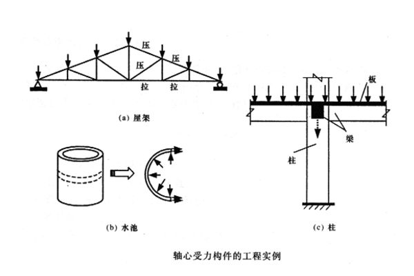 規(guī)范規(guī)定綴條式格構(gòu)柱單肢的長細比 結(jié)構(gòu)工業(yè)裝備設(shè)計 第4張 規(guī)范規(guī)定綴條式格構(gòu)柱單肢的長細比 結(jié)構(gòu)工業(yè)裝備設(shè)計 第4張