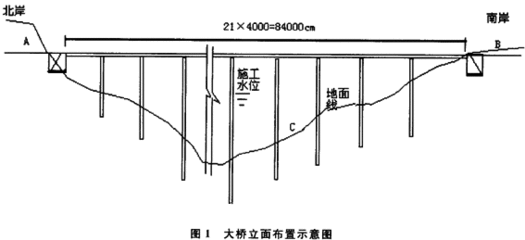 公路橋涵施工技術(shù)規(guī)范鋼筋搭接 建筑方案施工 第4張 公路橋涵施工技術(shù)規(guī)范鋼筋搭接 建筑方案施工 第4張