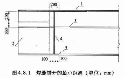 公路橋涵施工技術(shù)規(guī)范鋼筋搭接 建筑方案施工 第3張 公路橋涵施工技術(shù)規(guī)范鋼筋搭接 建筑方案施工 第3張