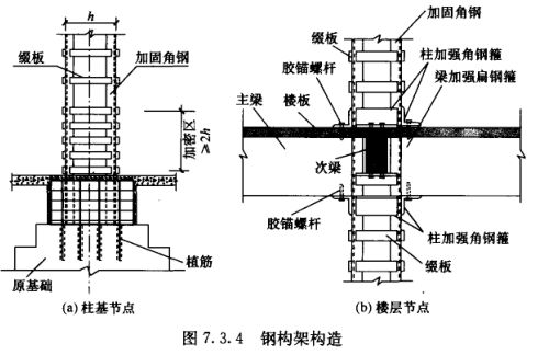 柱加固綴板表示方法(70*4@250(1500)/250) 鋼結(jié)構(gòu)蹦極設(shè)計 第3張 柱加固綴板表示方法(70*4@250(1500)/250) 鋼結(jié)構(gòu)蹦極設(shè)計 第3張