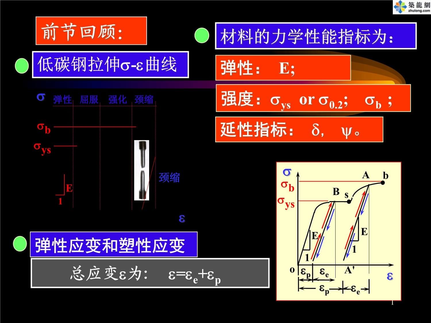 在低碳鋼拉伸性能試驗過程中,在()階段既產(chǎn)生彈性變形(低碳鋼拉伸試驗中滑移線形成原因) 鋼結(jié)構(gòu)框架施工 第5張 在低碳鋼拉伸性能試驗過程中,在()階段既產(chǎn)生彈性變形(低碳鋼拉伸試驗中滑移線形成原因) 鋼結(jié)構(gòu)框架施工 第5張
