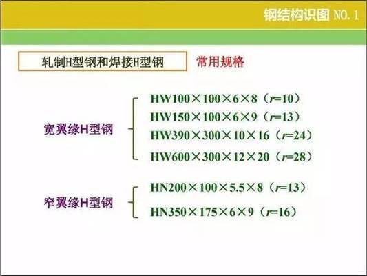 鋼結(jié)構(gòu)怎么看圖紙算量(鋼結(jié)構(gòu)工程量計算軟件推薦,鋼結(jié)構(gòu)成本控制策略) 建筑消防施工 第4張 鋼結(jié)構(gòu)怎么看圖紙算量(鋼結(jié)構(gòu)工程量計算軟件推薦,鋼結(jié)構(gòu)成本控制策略) 建筑消防施工 第4張