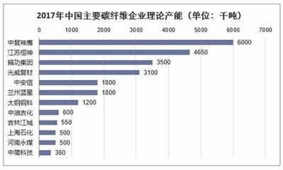 碳纖維十大企業(yè)(碳纖維企業(yè)環(huán)保措施對(duì)比碳纖維企業(yè)環(huán)保措施對(duì)比) 結(jié)構(gòu)電力行業(yè)設(shè)計(jì) 第1張 碳纖維十大企業(yè)(碳纖維企業(yè)環(huán)保措施對(duì)比碳纖維企業(yè)環(huán)保措施對(duì)比) 結(jié)構(gòu)電力行業(yè)設(shè)計(jì) 第1張