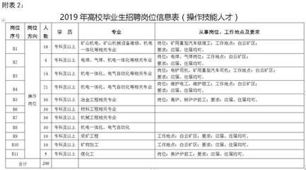 包鋼(集團)公司2021年新員工招聘崗位信息表 結(jié)構(gòu)污水處理池施工 第4張 包鋼(集團)公司2021年新員工招聘崗位信息表 結(jié)構(gòu)污水處理池施工 第4張