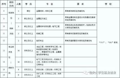 包鋼(集團)公司2021年新員工招聘崗位信息表 結(jié)構(gòu)污水處理池施工 第2張 包鋼(集團)公司2021年新員工招聘崗位信息表 結(jié)構(gòu)污水處理池施工 第2張