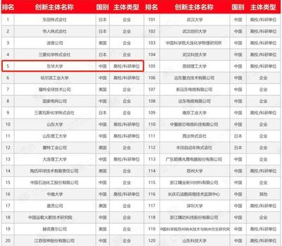 全球碳纖維公司排名(2018全球碳纖維公司排名) 結(jié)構(gòu)橋梁鋼結(jié)構(gòu)施工 第4張 全球碳纖維公司排名(2018全球碳纖維公司排名) 結(jié)構(gòu)橋梁鋼結(jié)構(gòu)施工 第4張