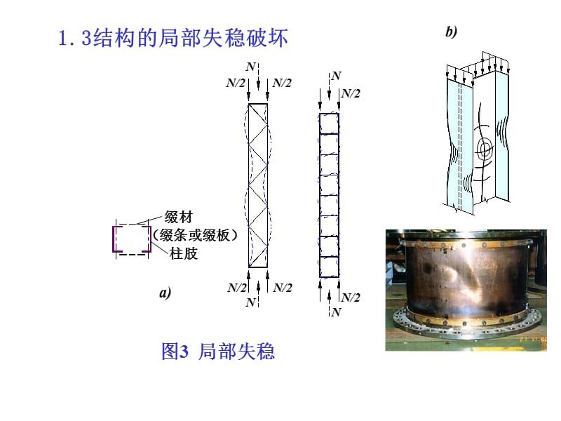 軸心受壓綴條柱,兩端鉸接 鋼結(jié)構(gòu)玻璃棧道設(shè)計 第1張 軸心受壓綴條柱,兩端鉸接 鋼結(jié)構(gòu)玻璃棧道設(shè)計 第1張