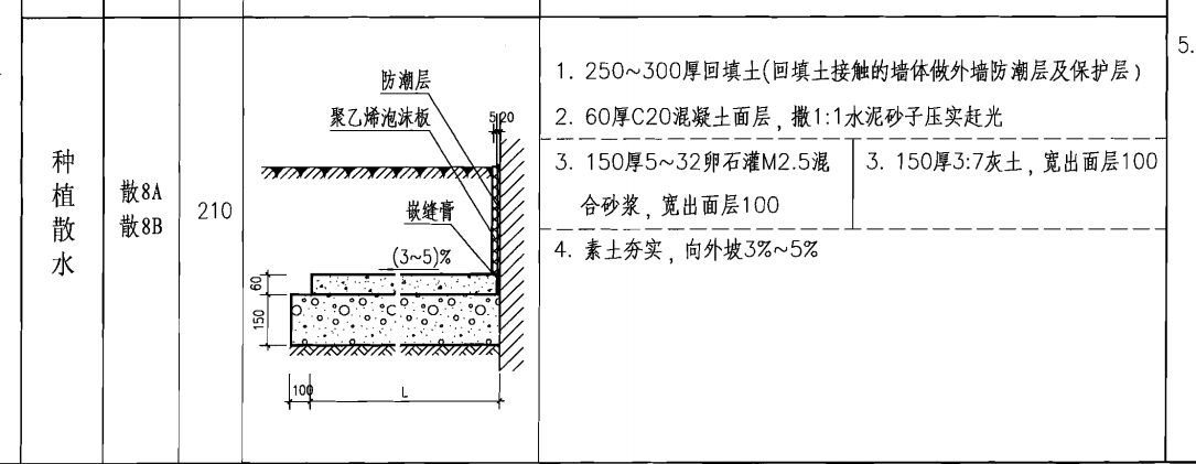泡沫混凝土回填施工方案怎么寫（泡沫混凝土回填施工方案）