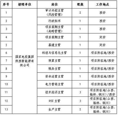 基建招聘信息(基建招聘信息來源和崗位示例) 鋼結(jié)構(gòu)網(wǎng)架施工 第2張 基建招聘信息(基建招聘信息來源和崗位示例) 鋼結(jié)構(gòu)網(wǎng)架施工 第2張