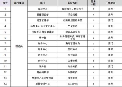 基建招聘信息(基建招聘信息來源和崗位示例) 鋼結(jié)構(gòu)網(wǎng)架施工 第5張 基建招聘信息(基建招聘信息來源和崗位示例) 鋼結(jié)構(gòu)網(wǎng)架施工 第5張