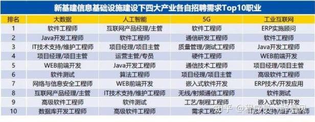 基建招聘信息(基建招聘信息來源和崗位示例) 鋼結(jié)構(gòu)網(wǎng)架施工 第4張 基建招聘信息(基建招聘信息來源和崗位示例) 鋼結(jié)構(gòu)網(wǎng)架施工 第4張