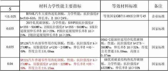 冷庫(kù)設(shè)計(jì)施工流程圖（冷庫(kù)設(shè)計(jì)施工流程圖是什么冷庫(kù)設(shè)計(jì)施工流程圖是什么）