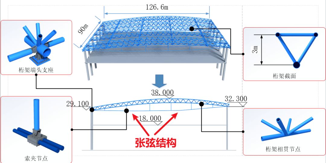 常規(guī)桁架長(zhǎng)度尺寸規(guī)格（常規(guī)桁架長(zhǎng)度尺寸規(guī)格信息） 結(jié)構(gòu)機(jī)械鋼結(jié)構(gòu)施工 第3張