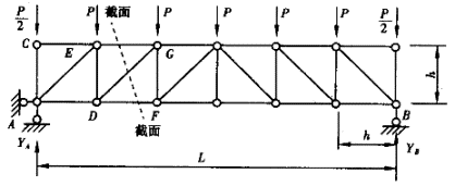 桁架怎么求內力(桁架內力計算) 結構砌體設計 第2張 桁架怎么求內力(桁架內力計算) 結構砌體設計 第2張