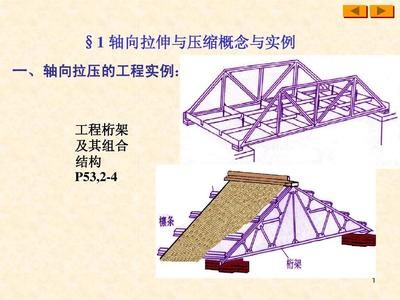 桁架結(jié)構(gòu)概念解釋 建筑施工圖設(shè)計(jì) 第1張 桁架結(jié)構(gòu)概念解釋 建筑施工圖設(shè)計(jì) 第1張