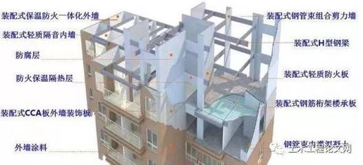 鋼結(jié)構(gòu)樓板鋼筋桁架樓承板(鋼筋桁架樓承板的應(yīng)用) 結(jié)構(gòu)機(jī)械鋼結(jié)構(gòu)施工 第4張 鋼結(jié)構(gòu)樓板鋼筋桁架樓承板(鋼筋桁架樓承板的應(yīng)用) 結(jié)構(gòu)機(jī)械鋼結(jié)構(gòu)施工 第4張