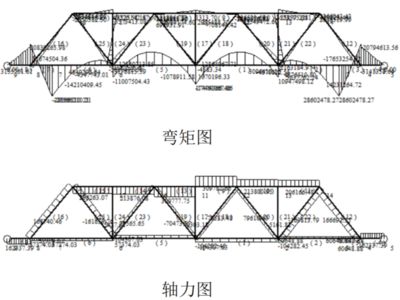 桁架怎么計(jì)算尺寸大小 建筑消防施工 第2張 桁架怎么計(jì)算尺寸大小 建筑消防施工 第2張